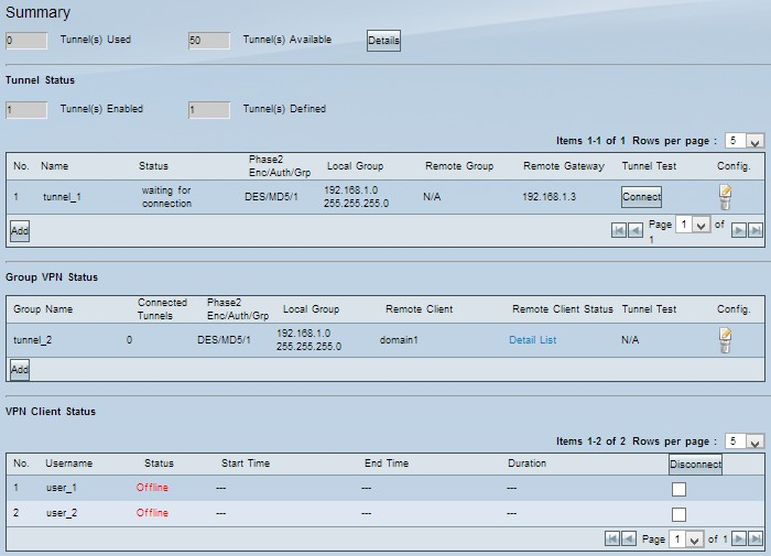اطلاعات VPN روی روتر