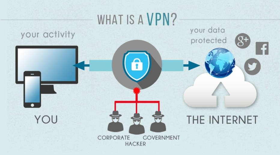 کدام سرویس های VPN سال 2015 بهترین بودند